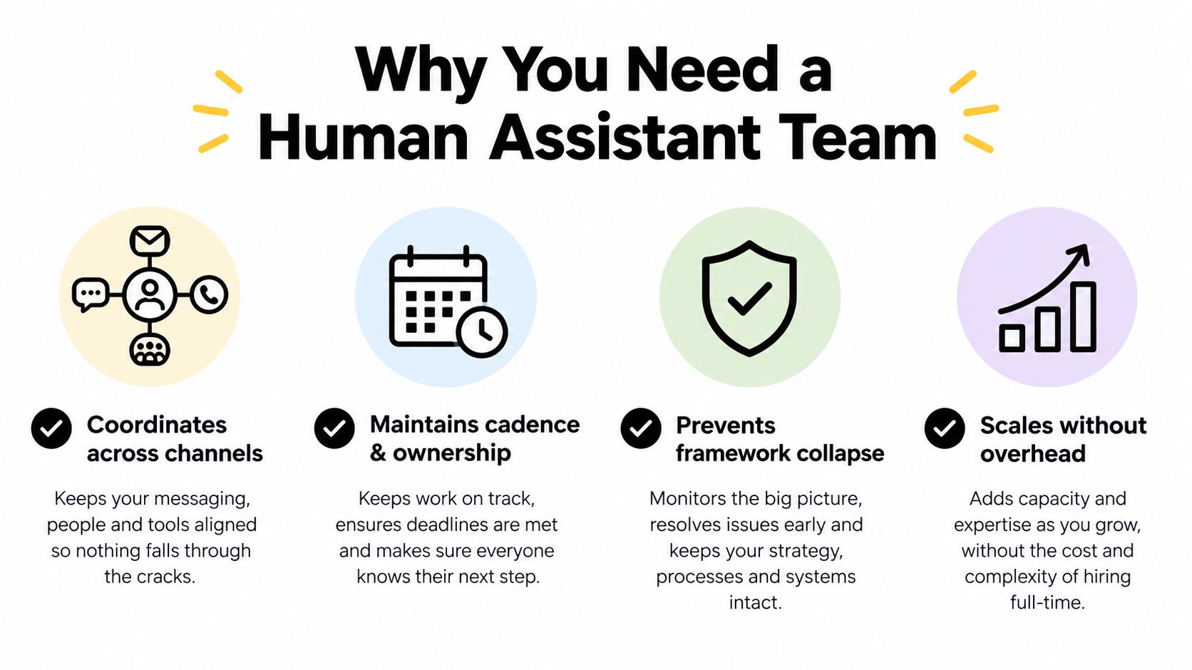 An infographic showing four key benefits of hiring a human assistant team for business organization and growth.