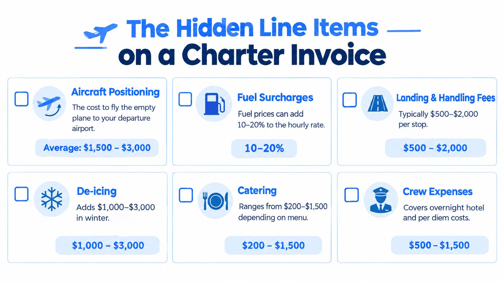An infographic titled The Hidden Line Items on a Charter Invoice illustrating common extra costs for private jet travel.