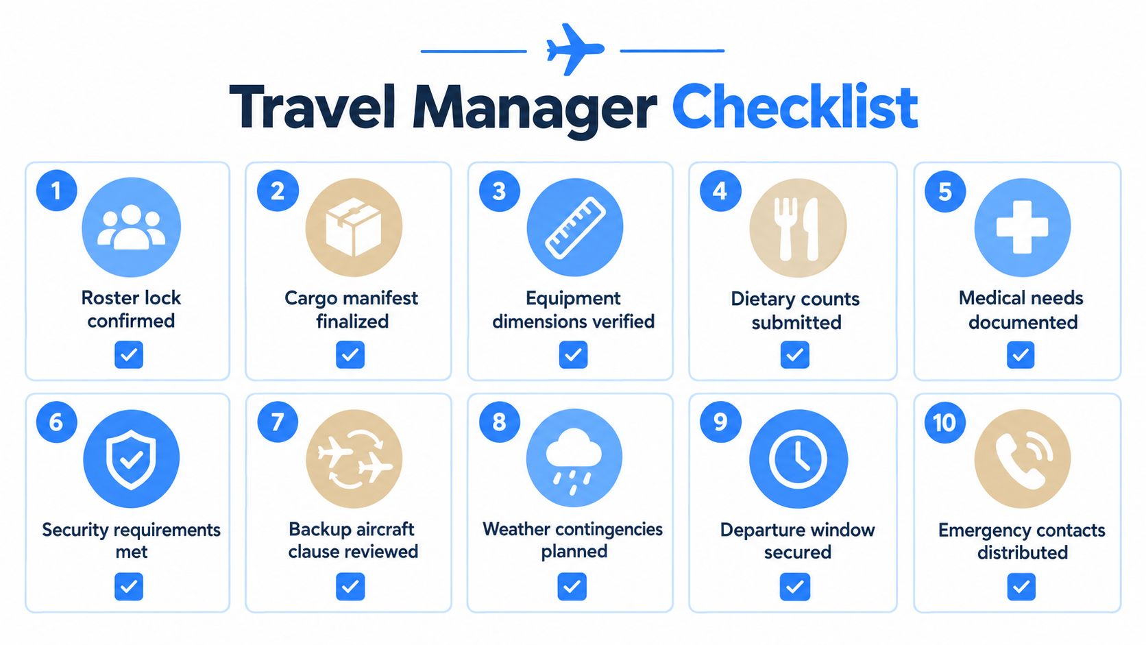 A ten-point travel manager checklist infographic with icons for planning complex logistics for a charter flight.