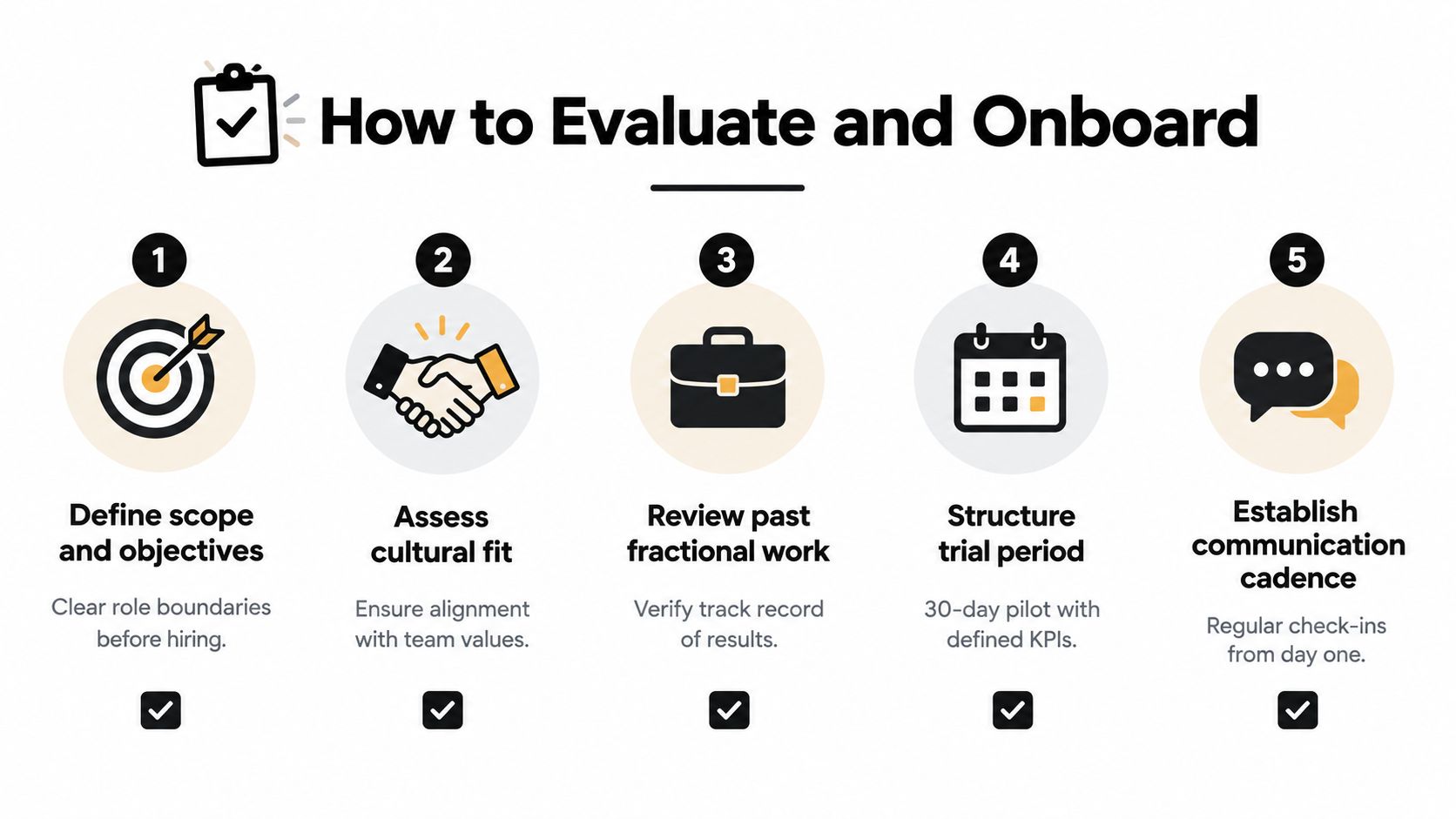 A five-step guide on how to effectively evaluate and onboard a fractional executive team member.