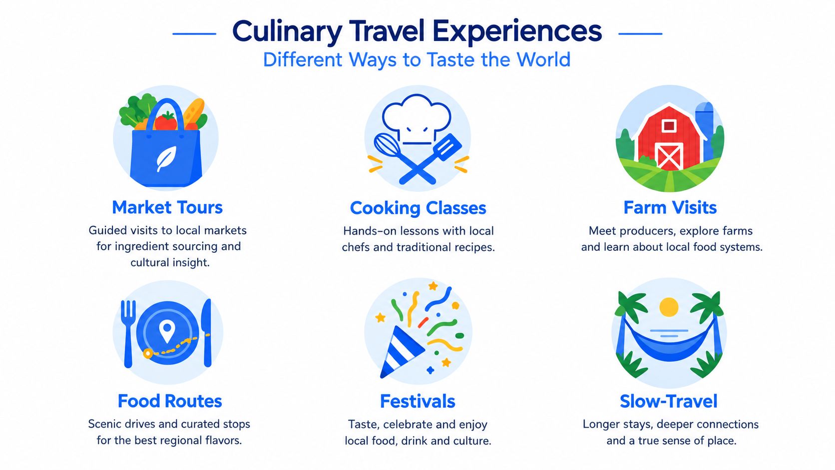 An infographic titled Culinary Travel Experiences showing six icons for market tours, cooking classes, farm visits, food routes, festivals, and slow travel.