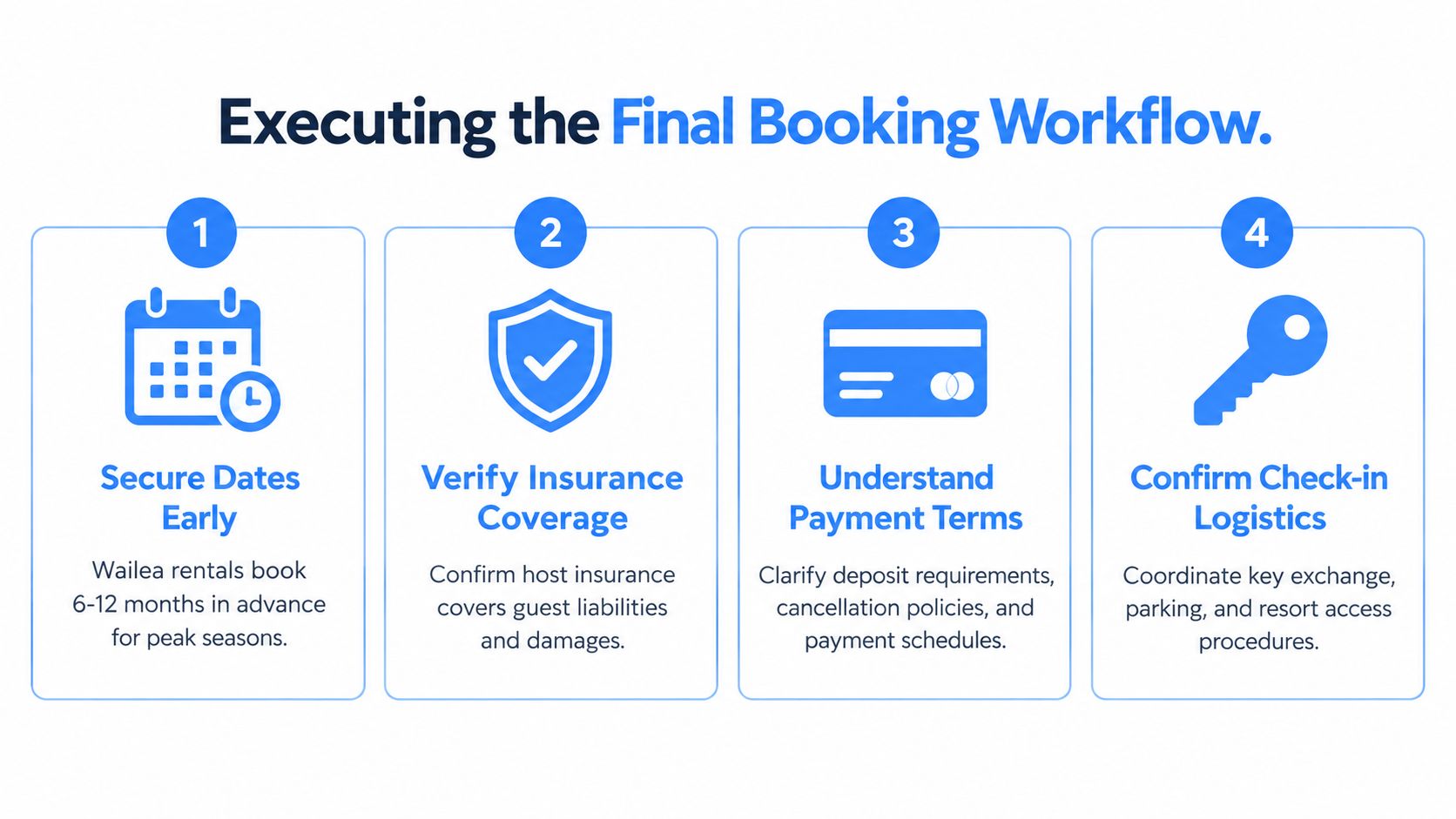 A four-step infographic illustrating the final booking workflow for vacation rentals in Wailea, Maui.
