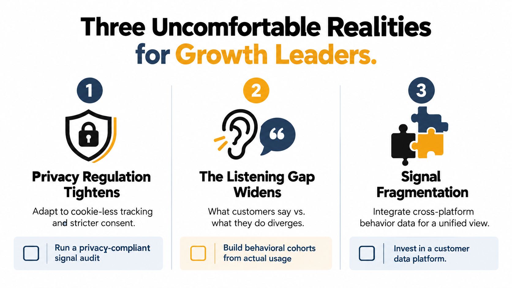 An infographic titled Three Uncomfortable Realities for Growth Leaders listing privacy, listening gaps, and signal fragmentation.