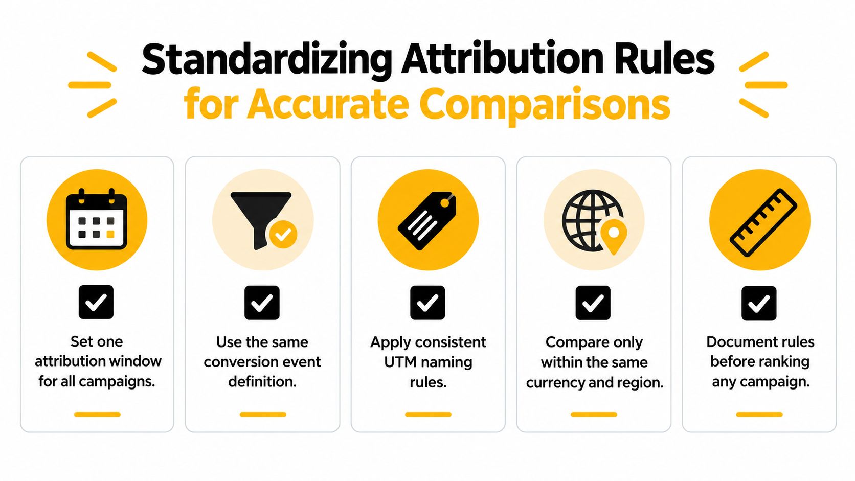 A graphic infographic detailing five essential rules for standardizing attribution to ensure accurate marketing campaign comparisons.