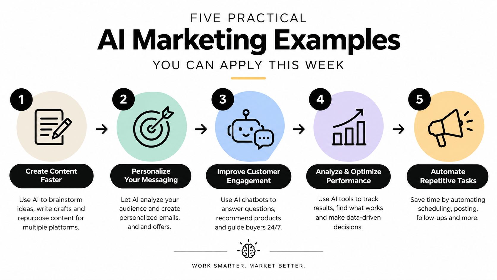 A five-step infographic showing practical ways to use AI tools for marketing strategies and productivity.