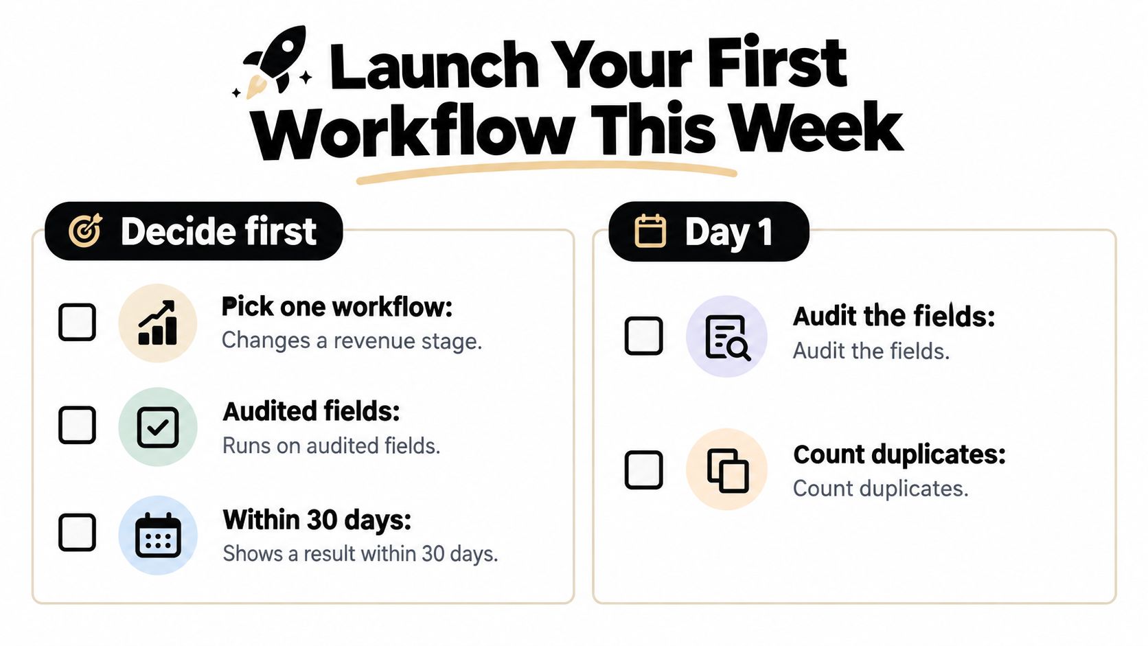 A checklist infographic titled Launch Your First Workflow This Week with steps for deciding and auditing.