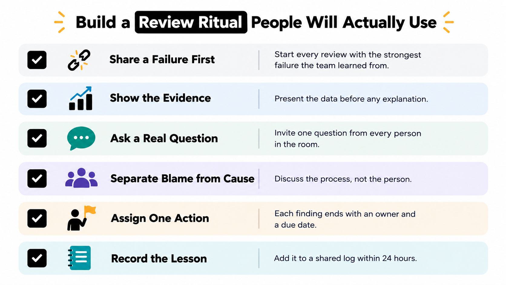 A list of six steps to build an effective team review ritual focusing on learning from past failures.