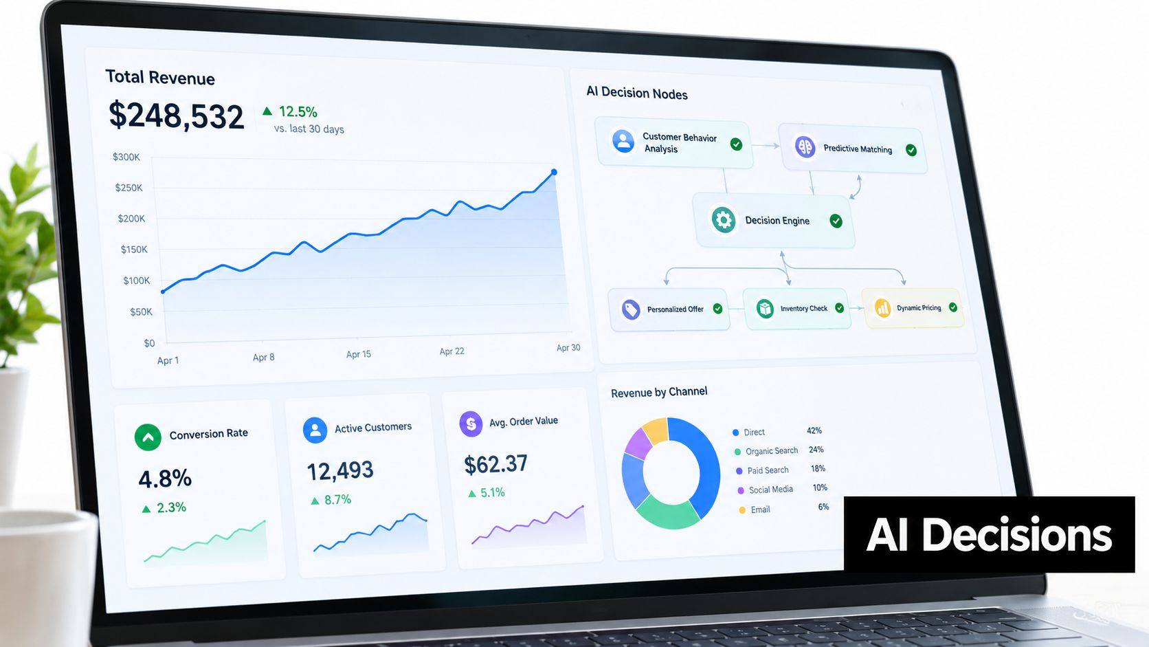 A laptop screen displaying an AI-powered marketing dashboard showing revenue analytics, conversion rates, and automated decision workflows.