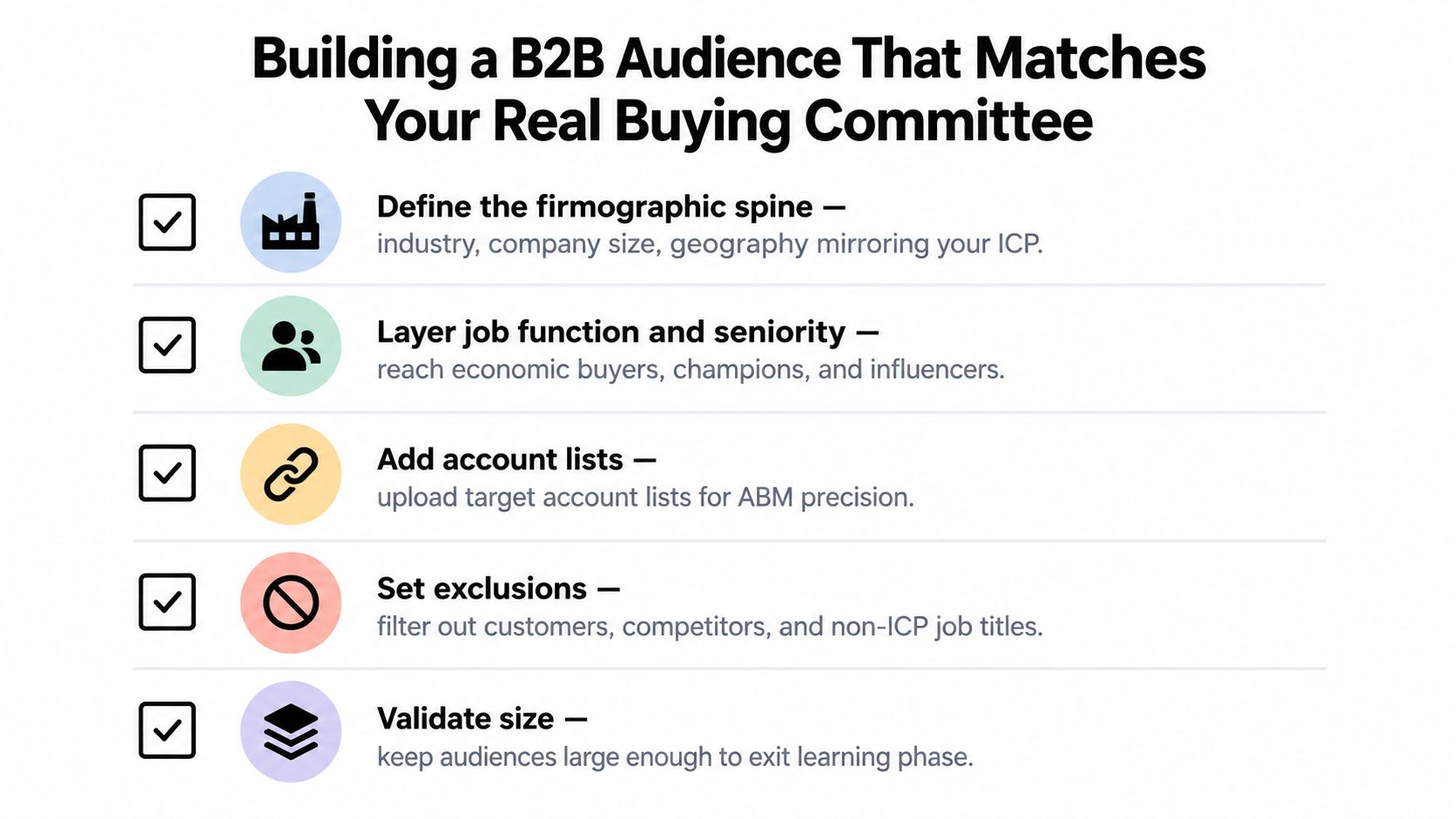 A five-step guide for building a B2B marketing audience to match your specific buying committee profile.