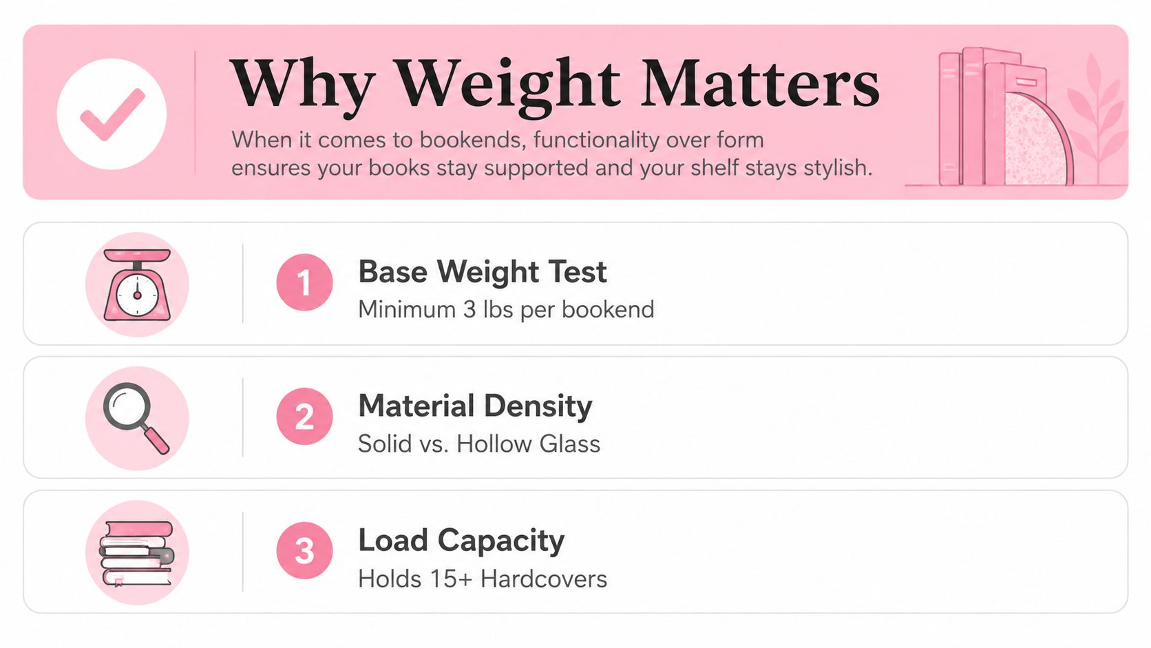 A pink infographic titled Why Weight Matters explaining the requirements for functional and stable glass bookends.