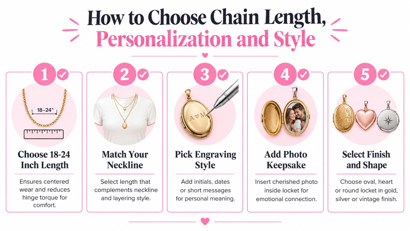 An instructional infographic demonstrating how to choose the right length, style, and customization for a locket necklace.