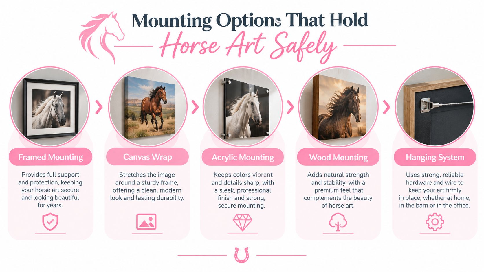 An infographic displays five different safe mounting options for hanging decorative horse art on walls.