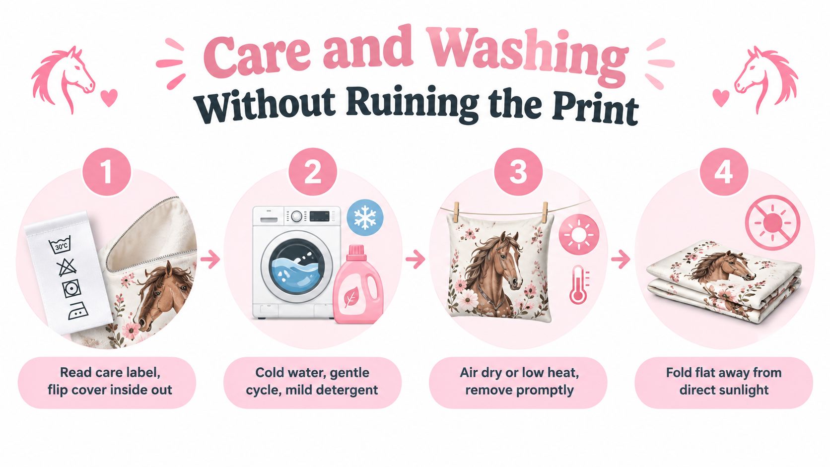 A step-by-step instructional graphic showing how to wash and care for printed horse pillow covers properly.