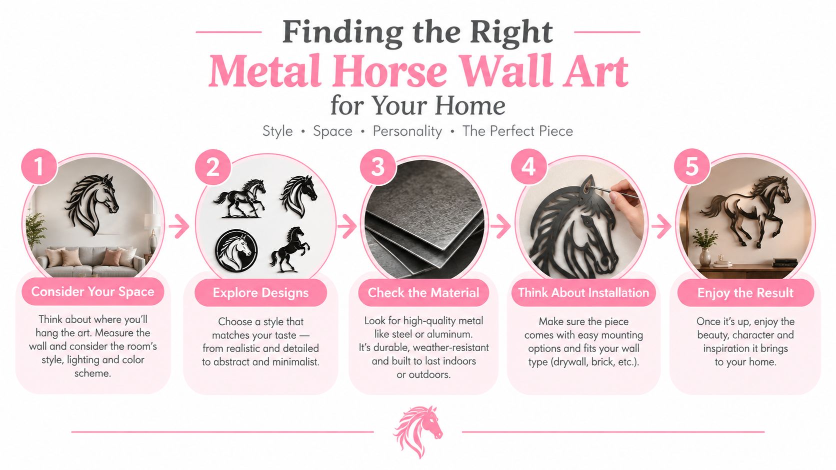 An infographic showing five easy steps to choose the perfect metal horse wall art for your home.