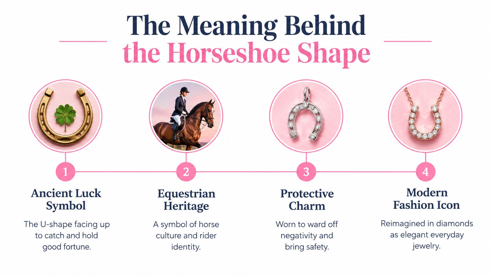 An infographic detailing the cultural and symbolic meanings behind the horseshoe shape in jewelry design.