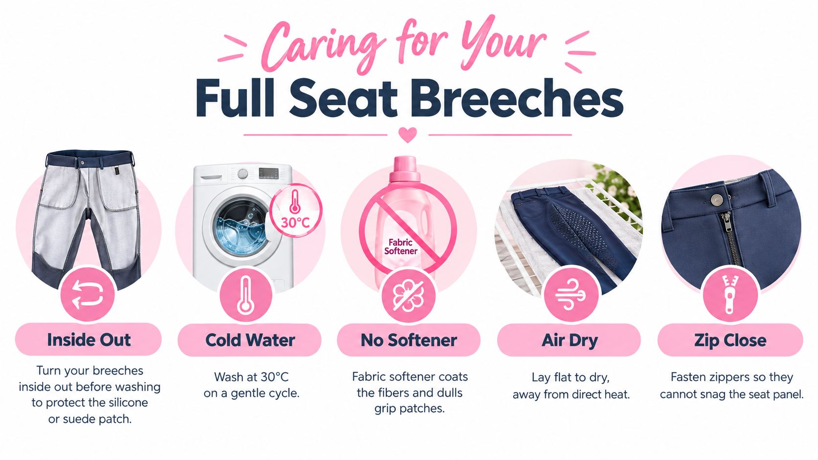 An infographic showing five steps to properly care for full seat riding breeches, including washing and drying instructions.
