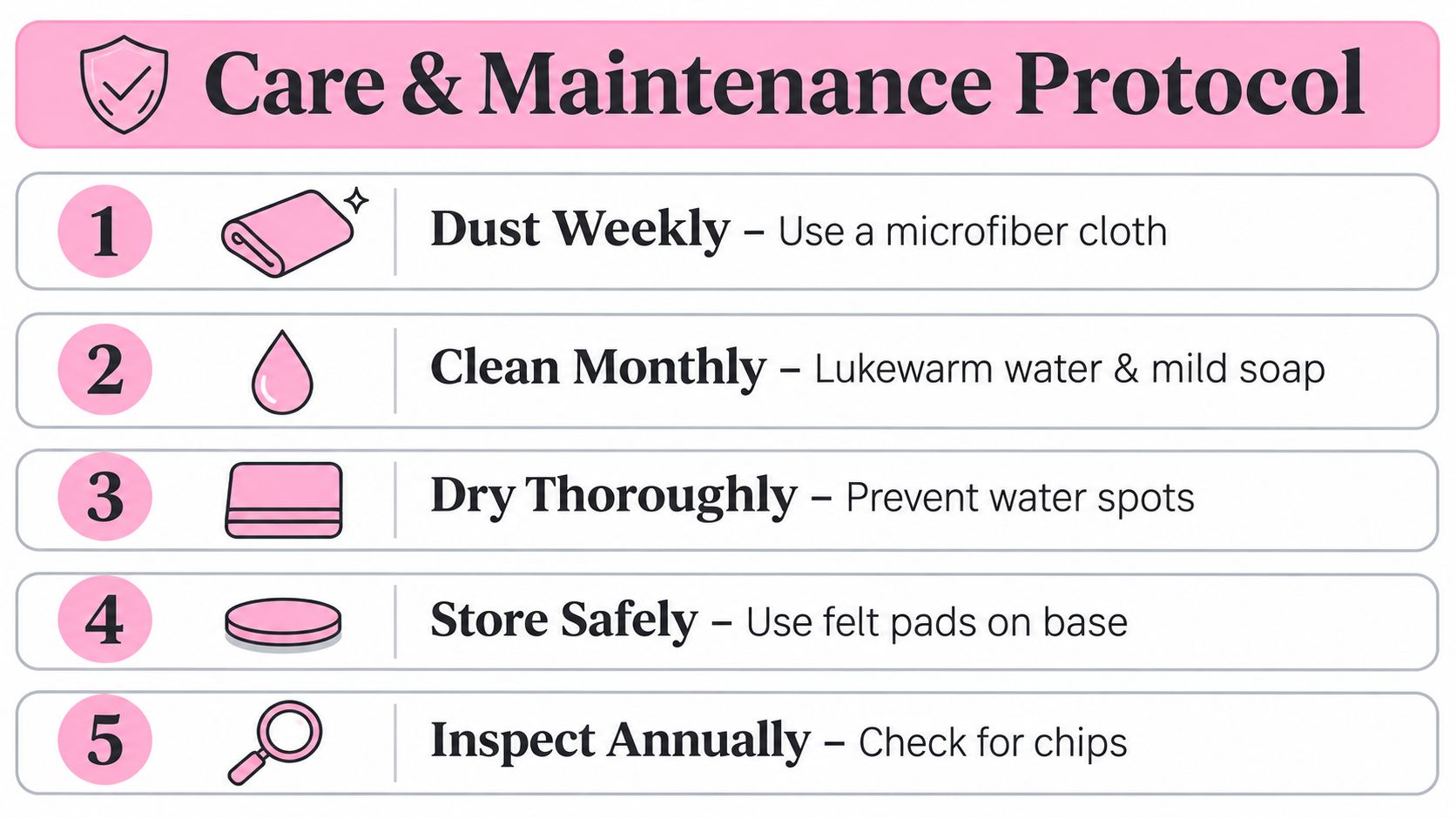 A five-step care and maintenance protocol guide illustrated with icons for cleaning and storing delicate items.
