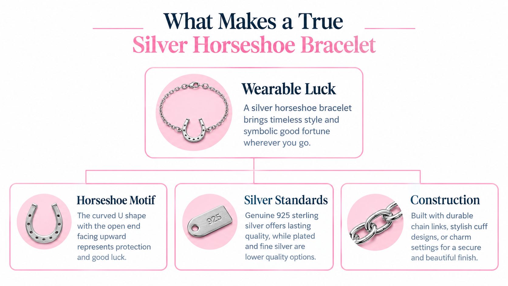 An infographic detailing the key qualities of a high-quality sterling silver horseshoe bracelet for good luck.