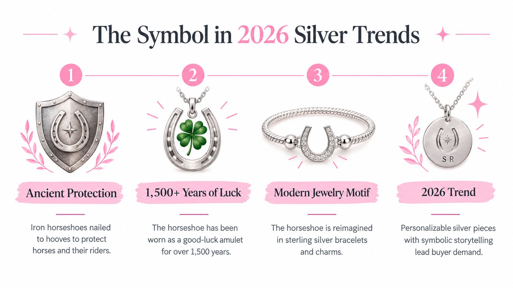 A four-step infographic illustrating the history, symbolism, and modern jewelry trends featuring horseshoe designs in silver.
