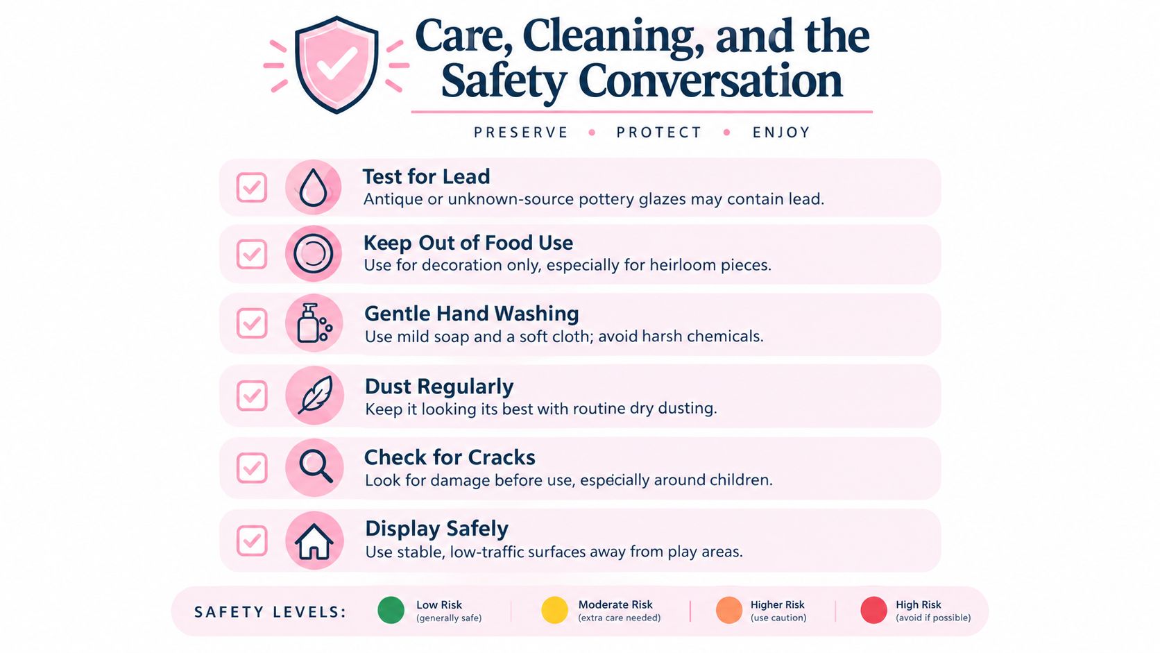 A safety checklist infographic for cleaning and maintaining antique pottery, including lead testing and gentle washing.