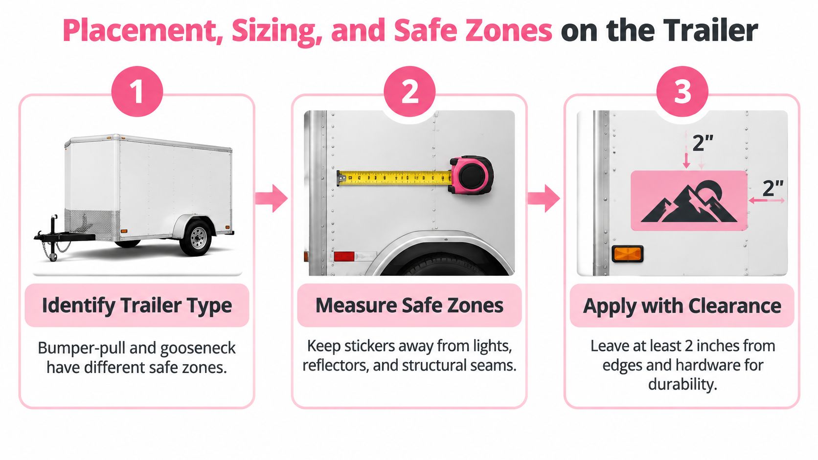 A three-step infographic showing how to properly place and size stickers on a trailer for durability.