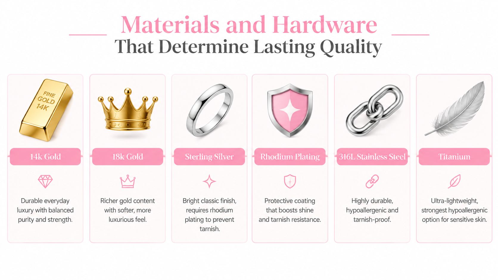 A visual guide explaining jewelry materials like 14k gold, 18k gold, sterling silver, rhodium, steel, and titanium.