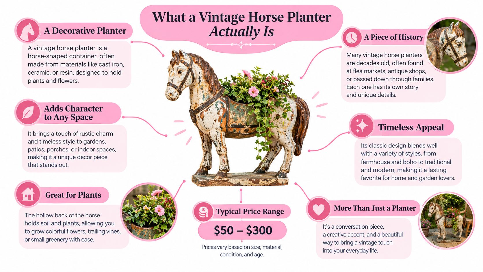 An infographic detailing the features and value of a decorative, vintage horse-shaped garden planter.