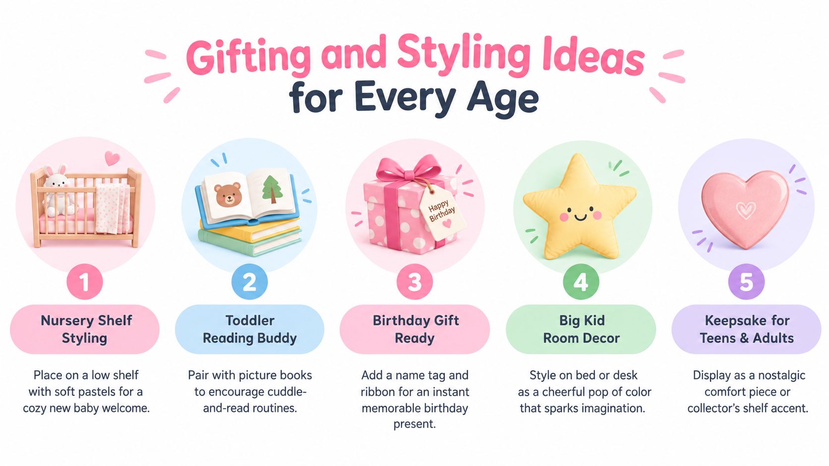 An infographic illustrating five creative gifting and styling ideas for different age groups using plush items.