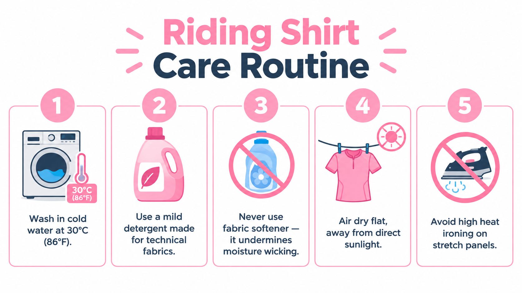 An infographic showing five steps for caring for a riding shirt with icons and short text instructions.