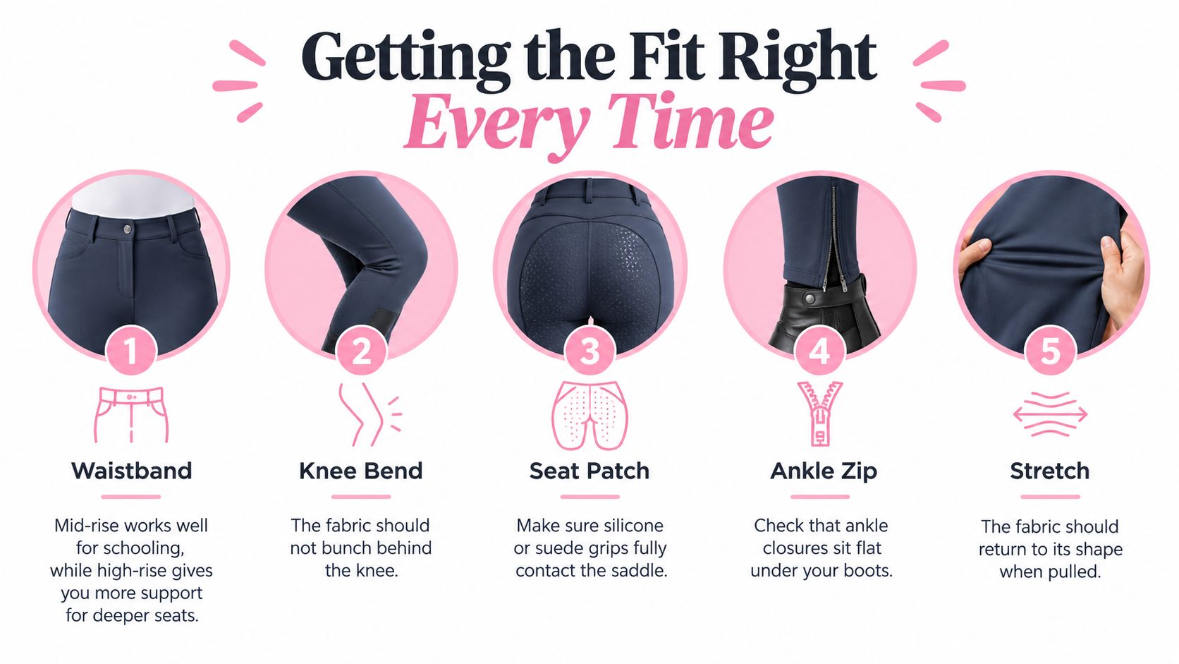 An infographic illustrating five key tips for checking the fit of equestrian riding breeches for riders.