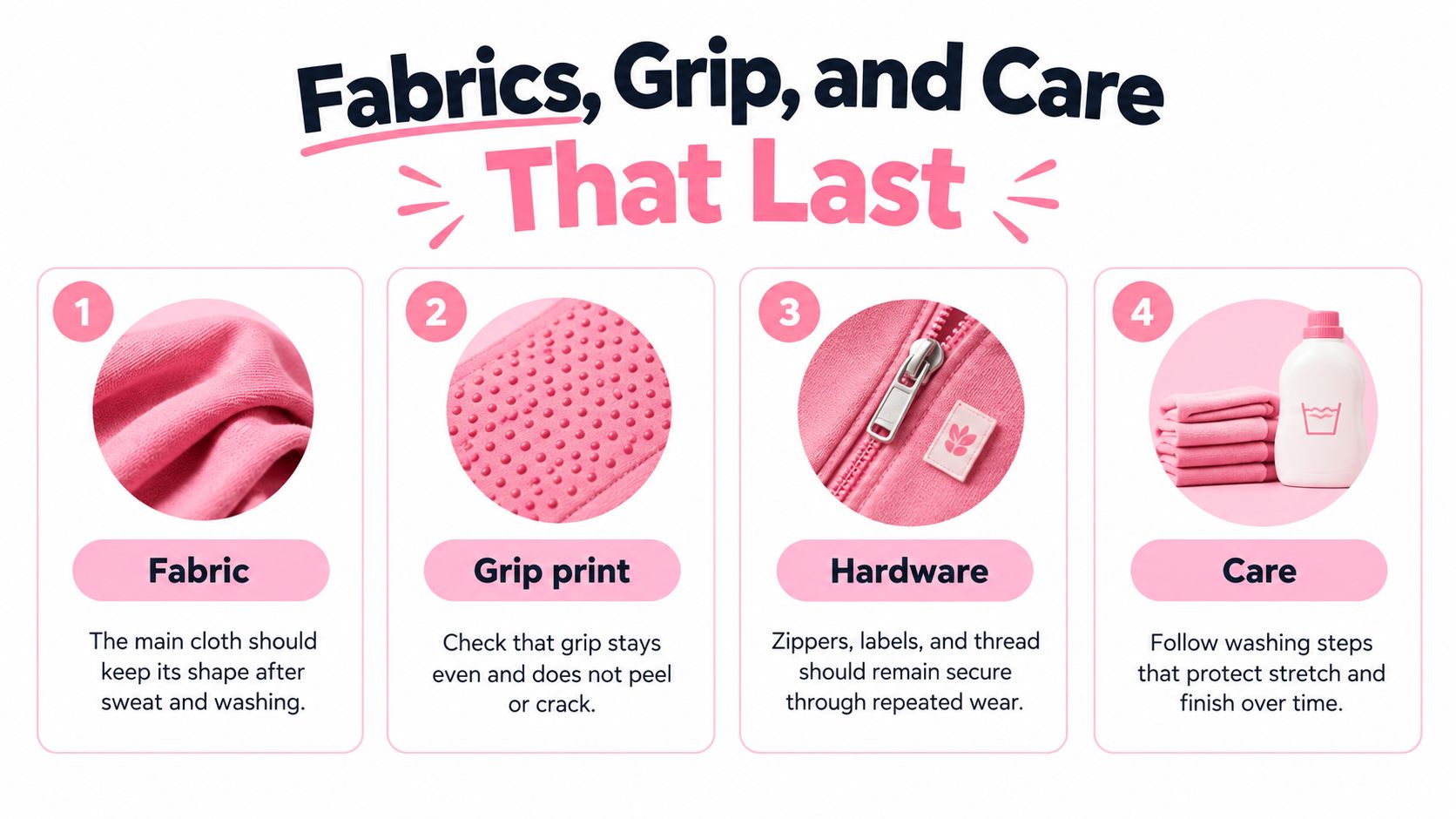 A four-step infographic explaining quality features to check for in athletic apparel, including fabric, grip, hardware, and care.