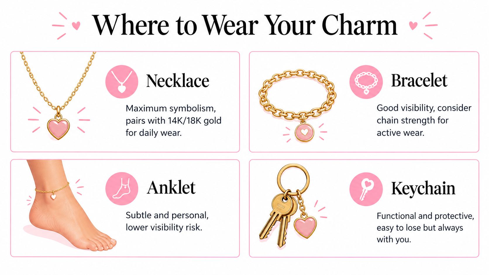 An infographic showing four different ways to wear a heart charm: necklace, bracelet, anklet, and keychain.