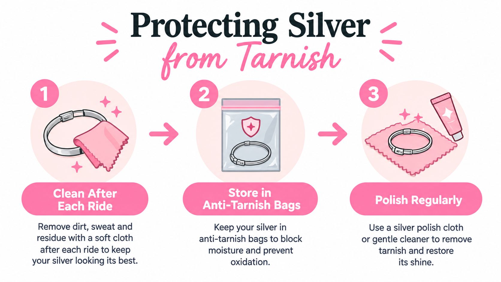 An infographic showing three steps to protect silver jewelry from tarnish: cleaning, storage, and regular polishing.