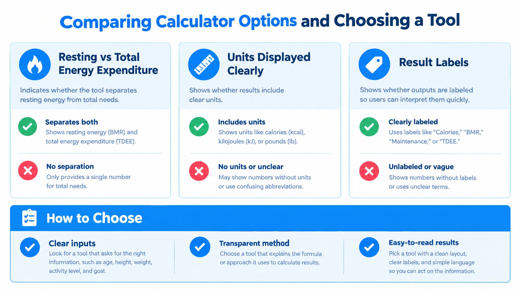 A comparison chart outlining key features to evaluate when selecting a tool for calculating metabolic energy needs.