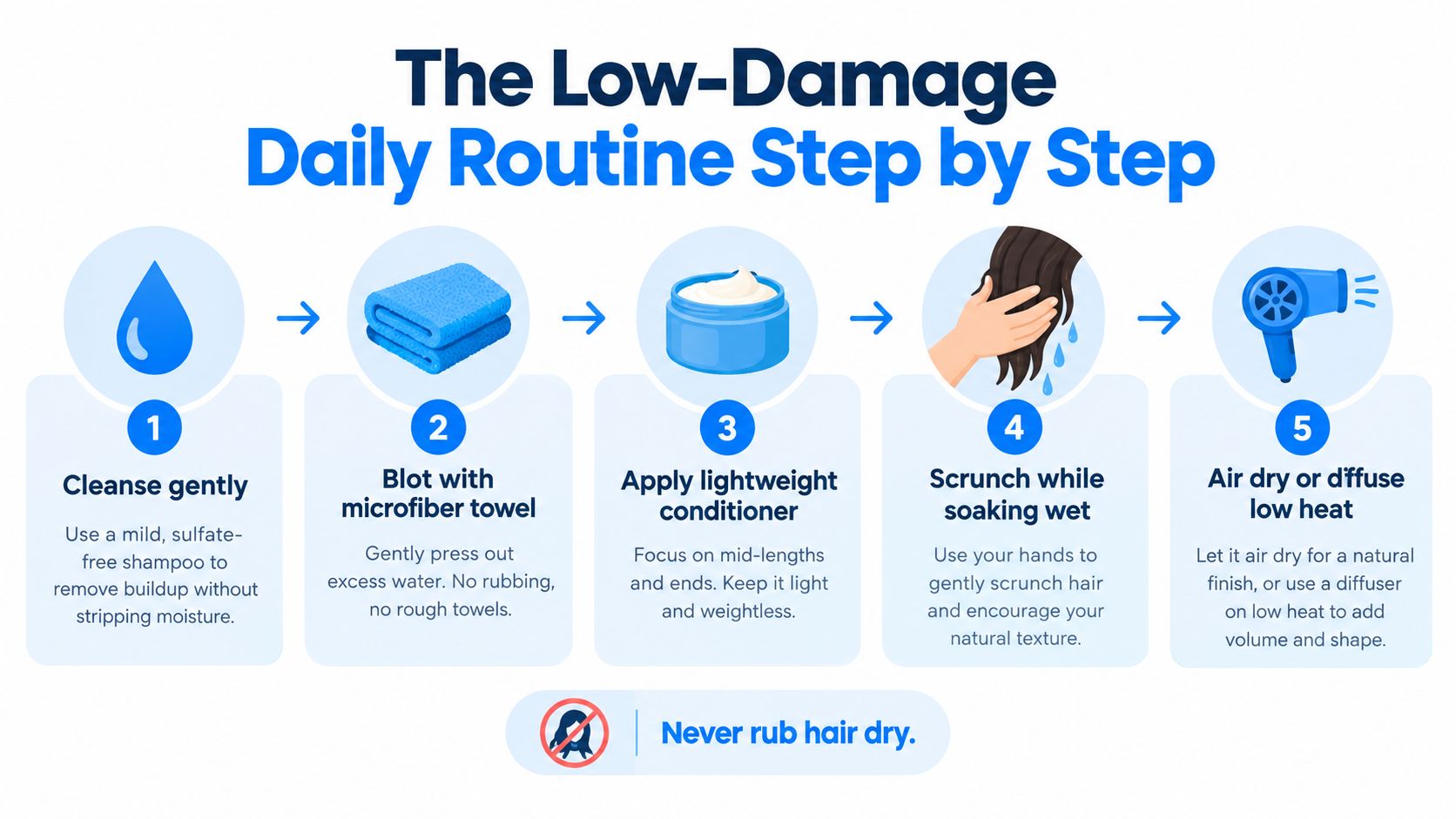 A step-by-step instructional infographic for a low-damage daily hair care routine to maintain healthy hair.