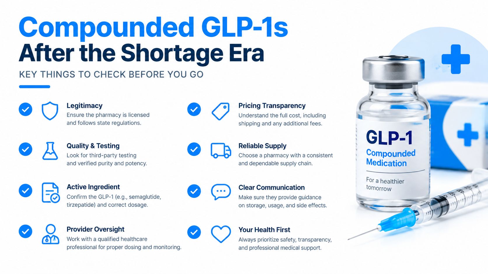An infographic detailing essential safety and quality checks for choosing compounded GLP-1 medications during and after shortages.