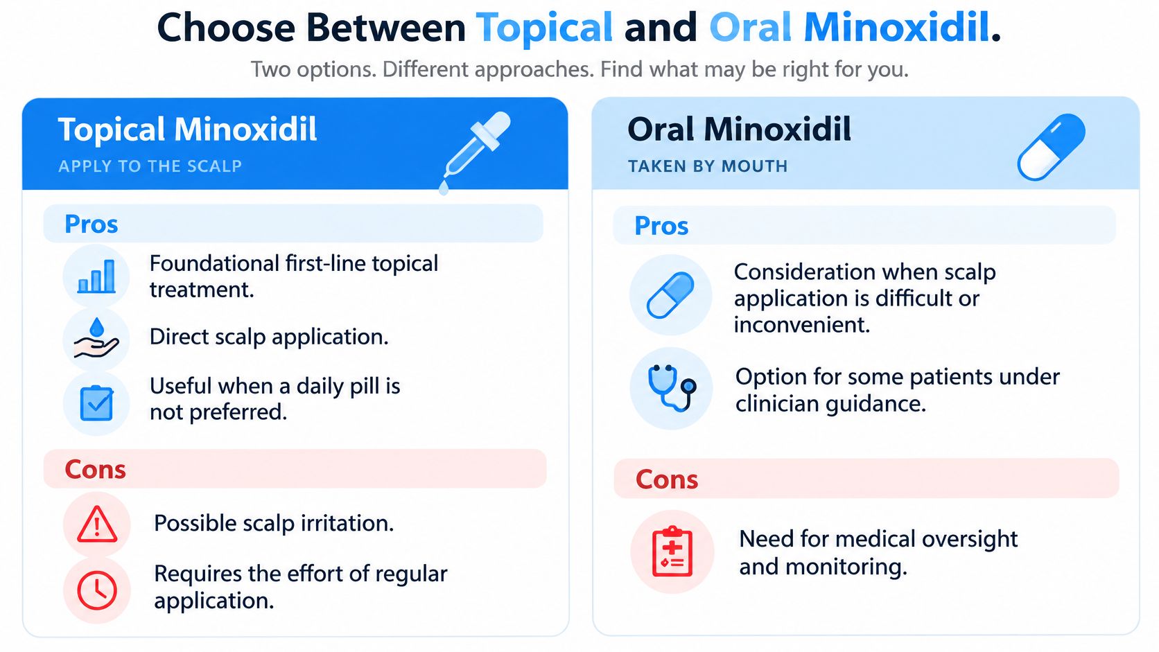 A comparison chart outlining the pros and cons of using topical versus oral minoxidil for hair treatment.