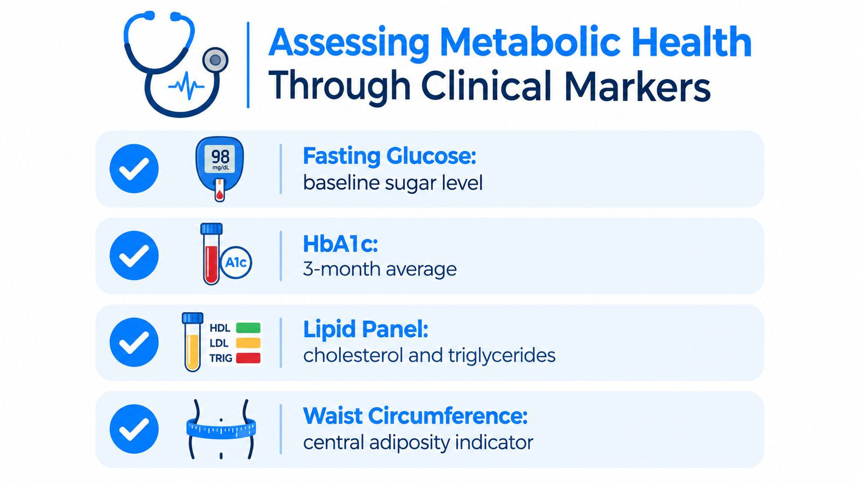 An infographic titled Assessing Metabolic Health Through Clinical Markers listing fasting glucose, HbA1c, lipid panels, and waist circumference.