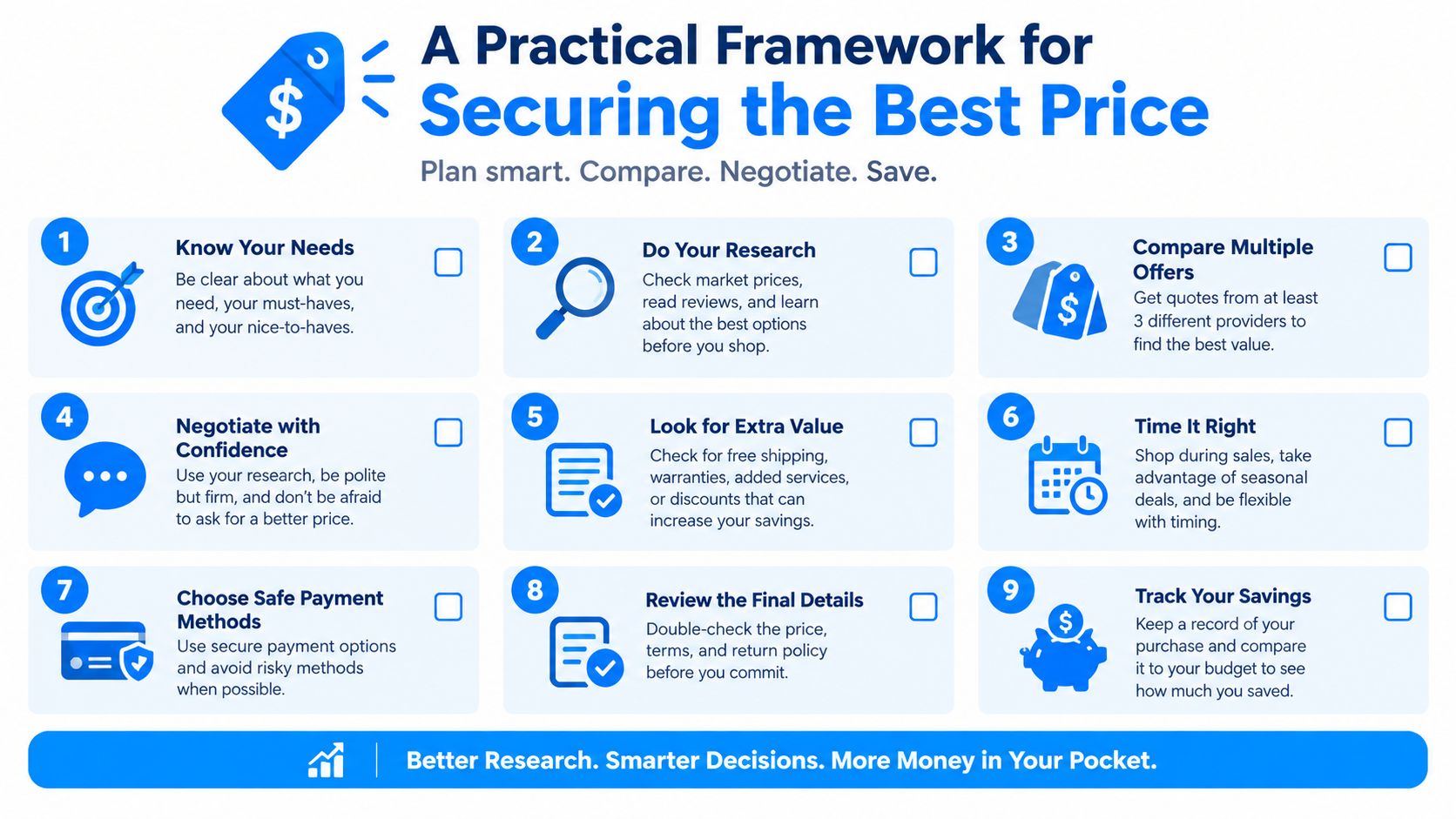 A structured nine-step infographic titled A Practical Framework for Securing the Best Price for shopping.