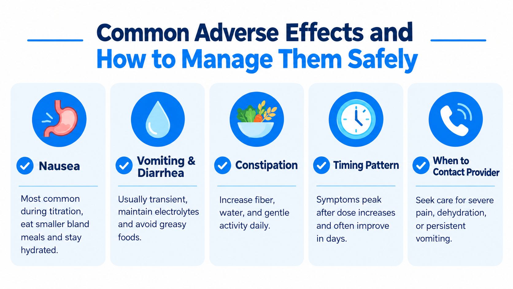 A chart detailing common adverse effects and how to manage them safely, featuring icons and actionable advice.