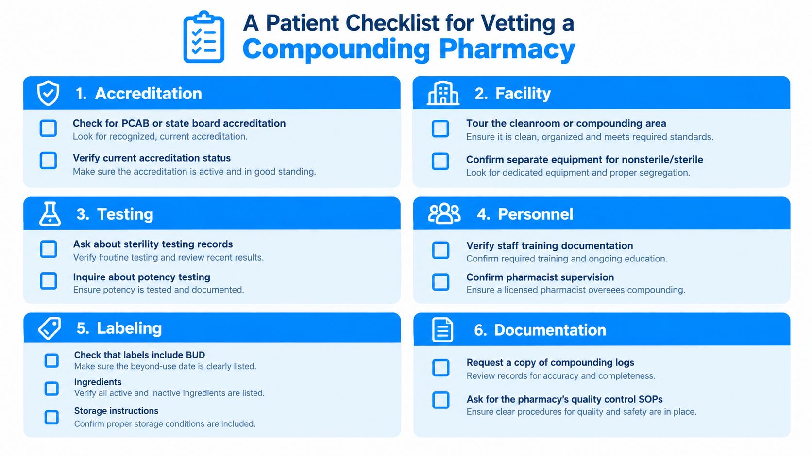 A patient checklist for vetting a compounding pharmacy, featuring six steps including accreditation, facility, testing, personnel, labeling, and documentation.