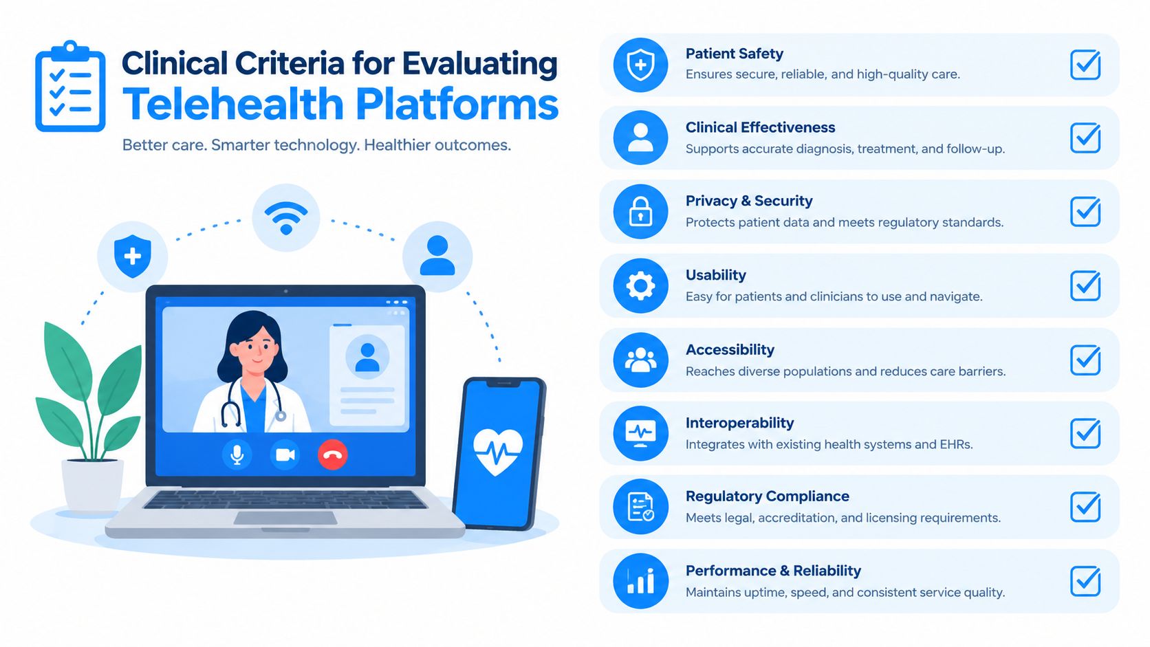 An infographic showing eight clinical criteria for evaluating telehealth platforms with supporting icons and descriptive text.