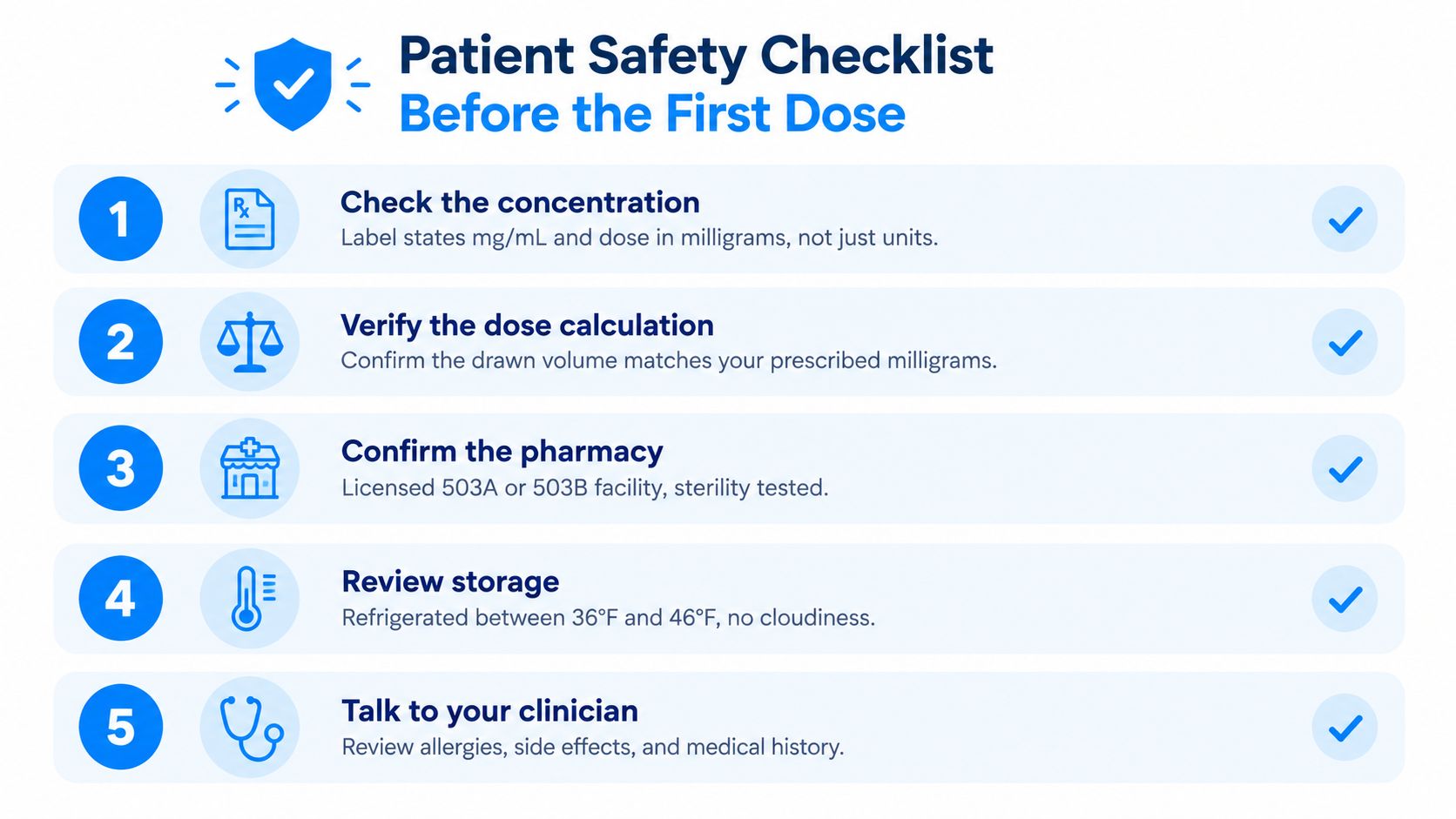 A checklist titled Patient Safety Checklist Before the First Dose with five safety steps for patients.