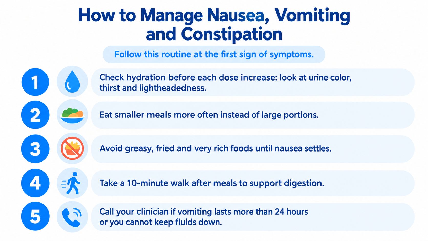 An infographic titled How to Manage Nausea, Vomiting and Constipation, featuring five numbered steps for symptom relief.