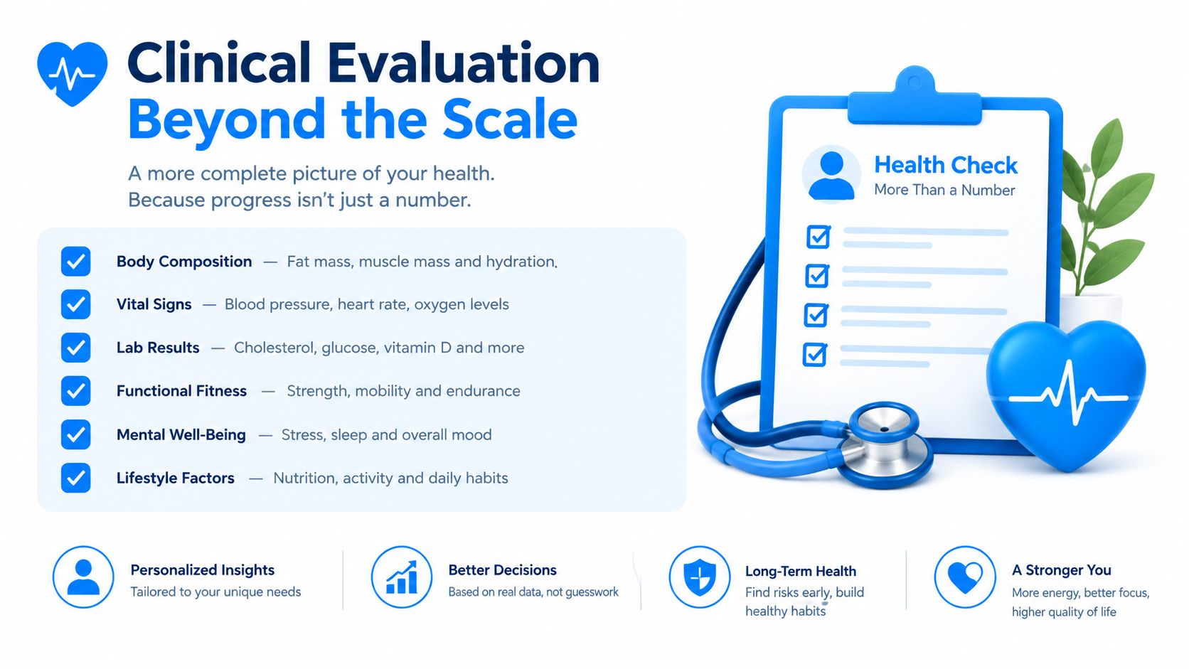 A clinical infographic titled Beyond the Scale listing various health metrics for a comprehensive wellness assessment.