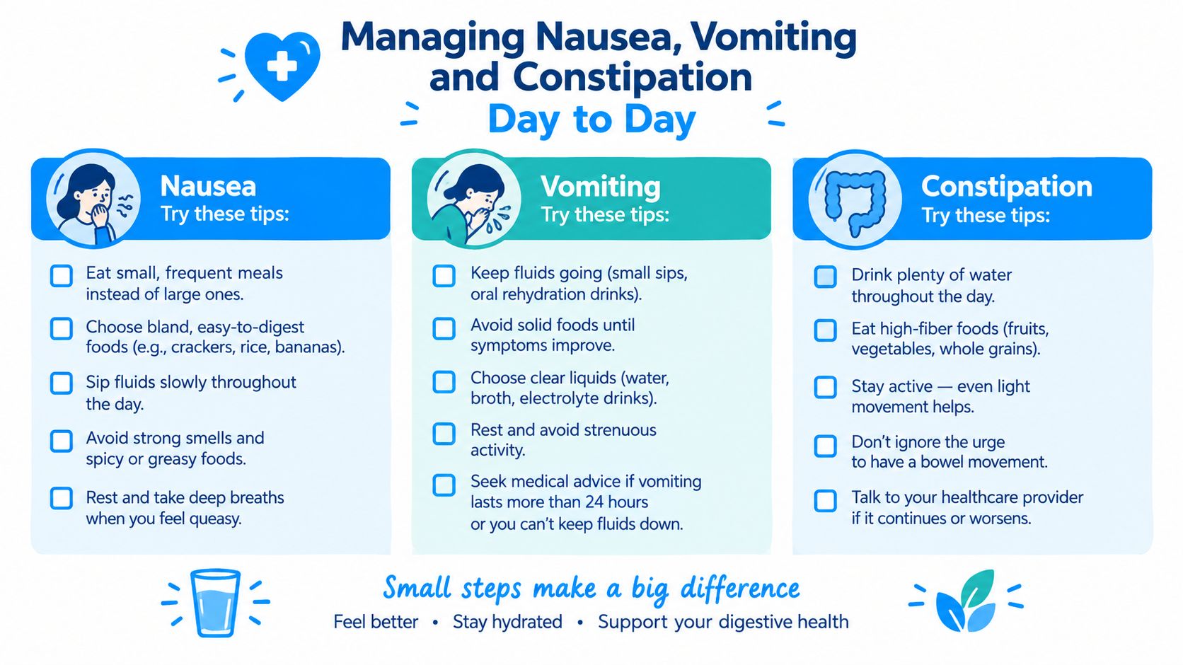 An infographic titled Managing Nausea, Vomiting and Constipation provides practical self-care tips for digestive health management.