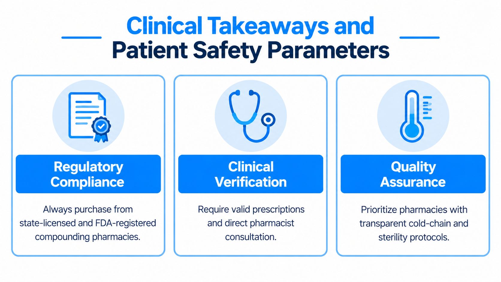 An infographic detailing clinical takeaways and patient safety parameters for ordering medications from compounding pharmacies.