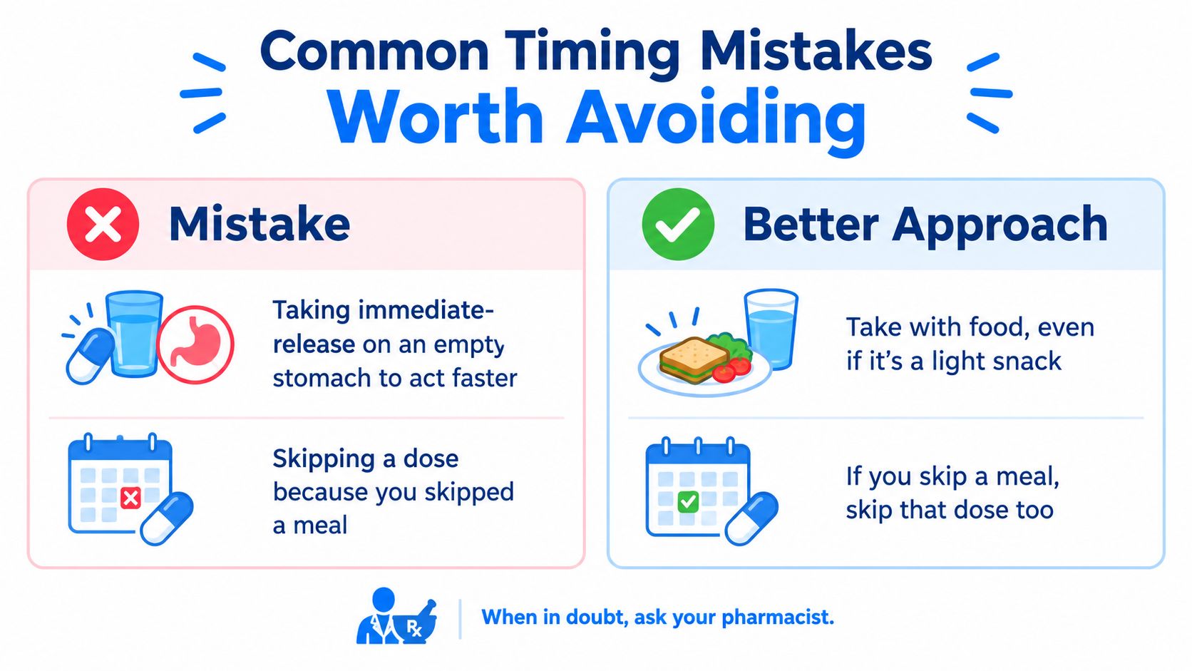 An infographic showing common timing mistakes when taking medication, suggesting food intake and proper dose scheduling advice.