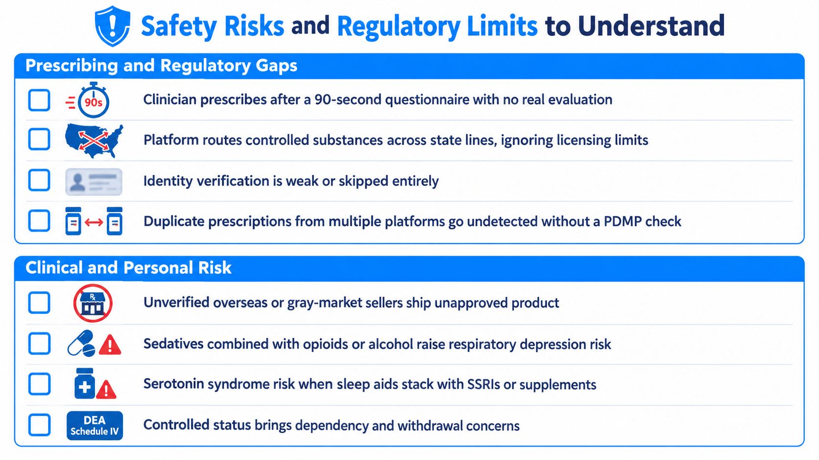 An infographic titled Safety Risks and Regulatory Limits outlining issues with online prescription platforms and clinical risks.