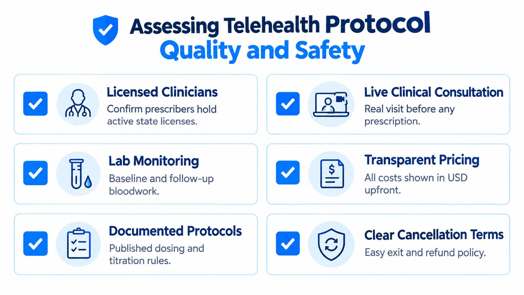 A graphic infographic listing six key quality and safety standards for evaluating telehealth medical service providers.